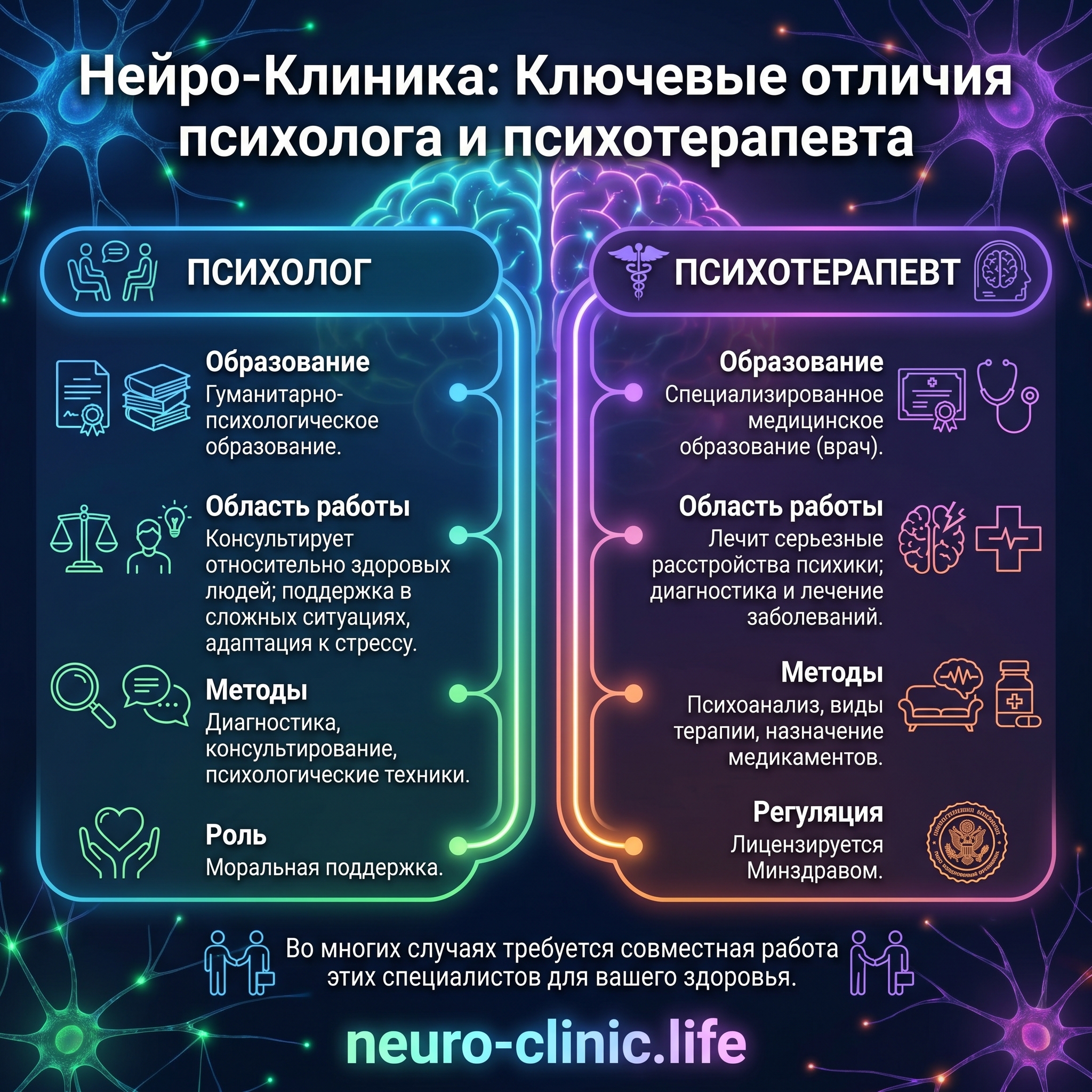 Ключевые отличия психолога от психотерапевта