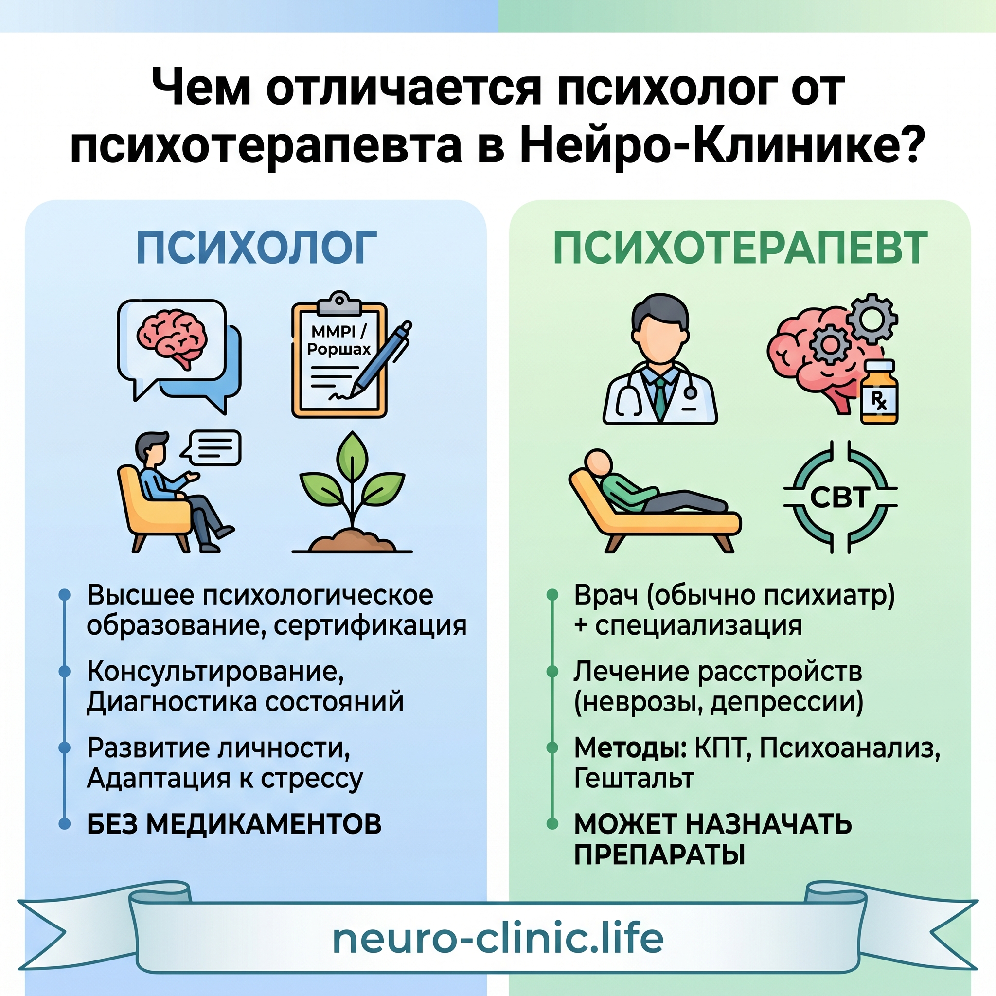 Чем отличается психолог от психотерапевта