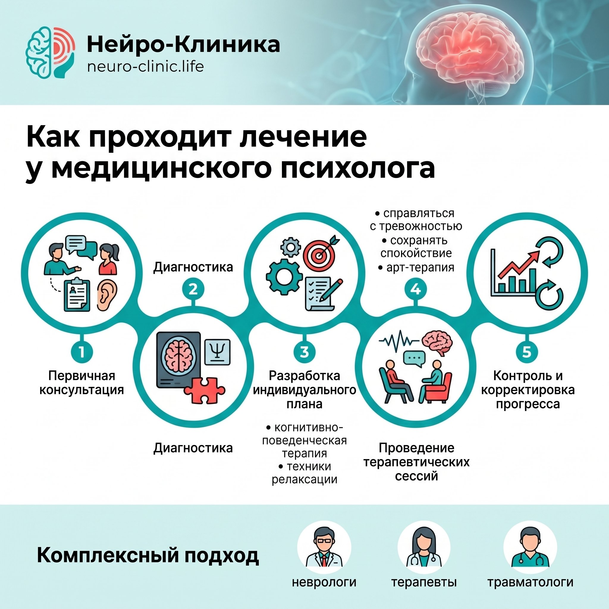 Как проходит лечение у медицинского психолога