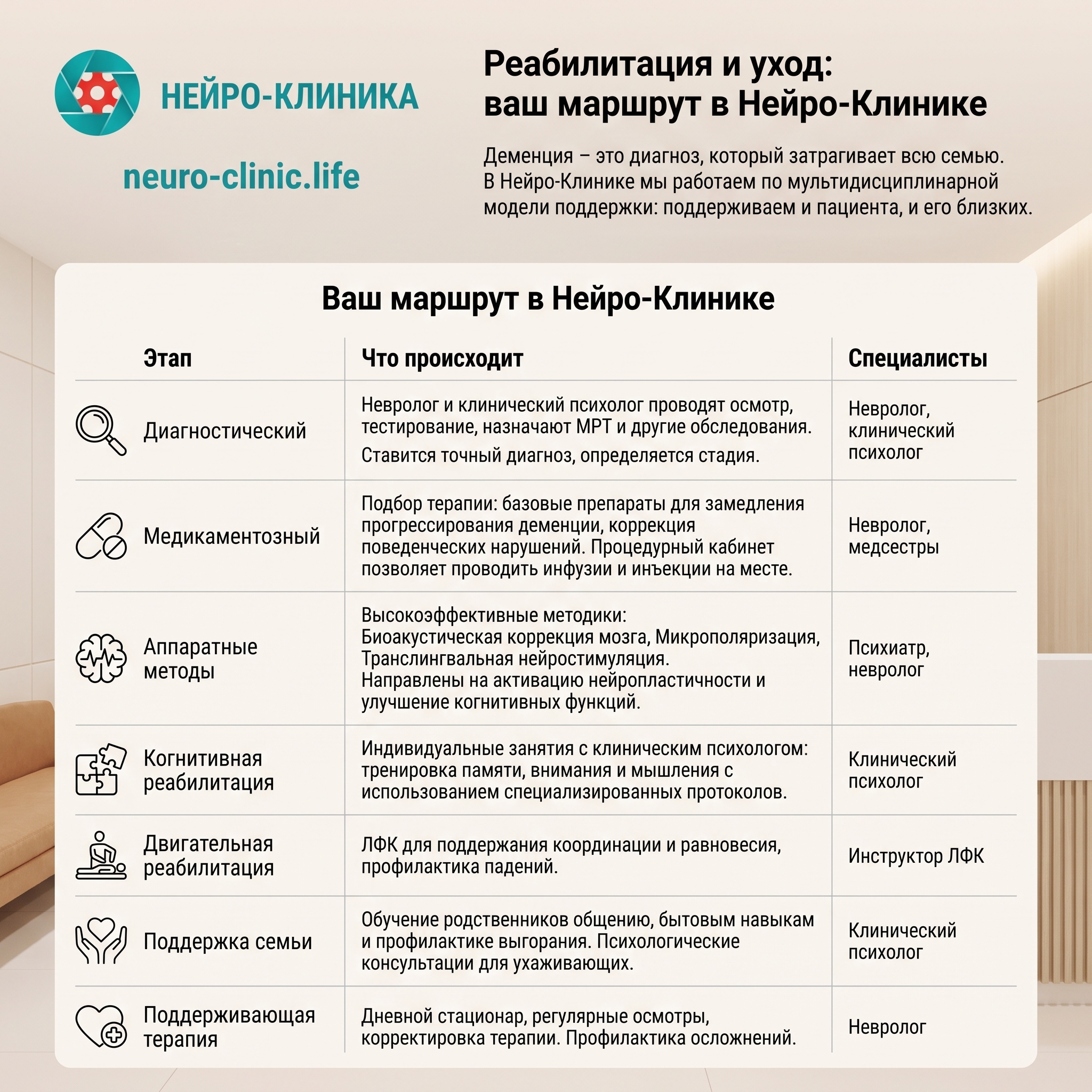 Реабилитация и уход ваш маршрут в Нейро-клинике