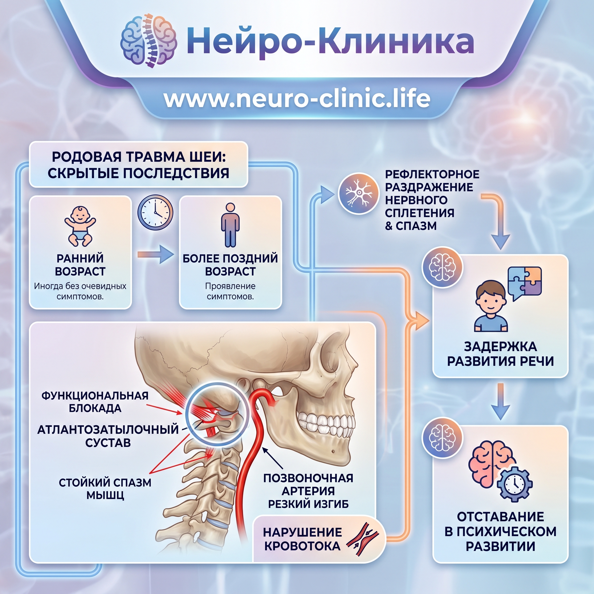 Стоит отметить, что иногда очевидных последствий травмы нет, и они могут проявить себя в более позднем возрасте