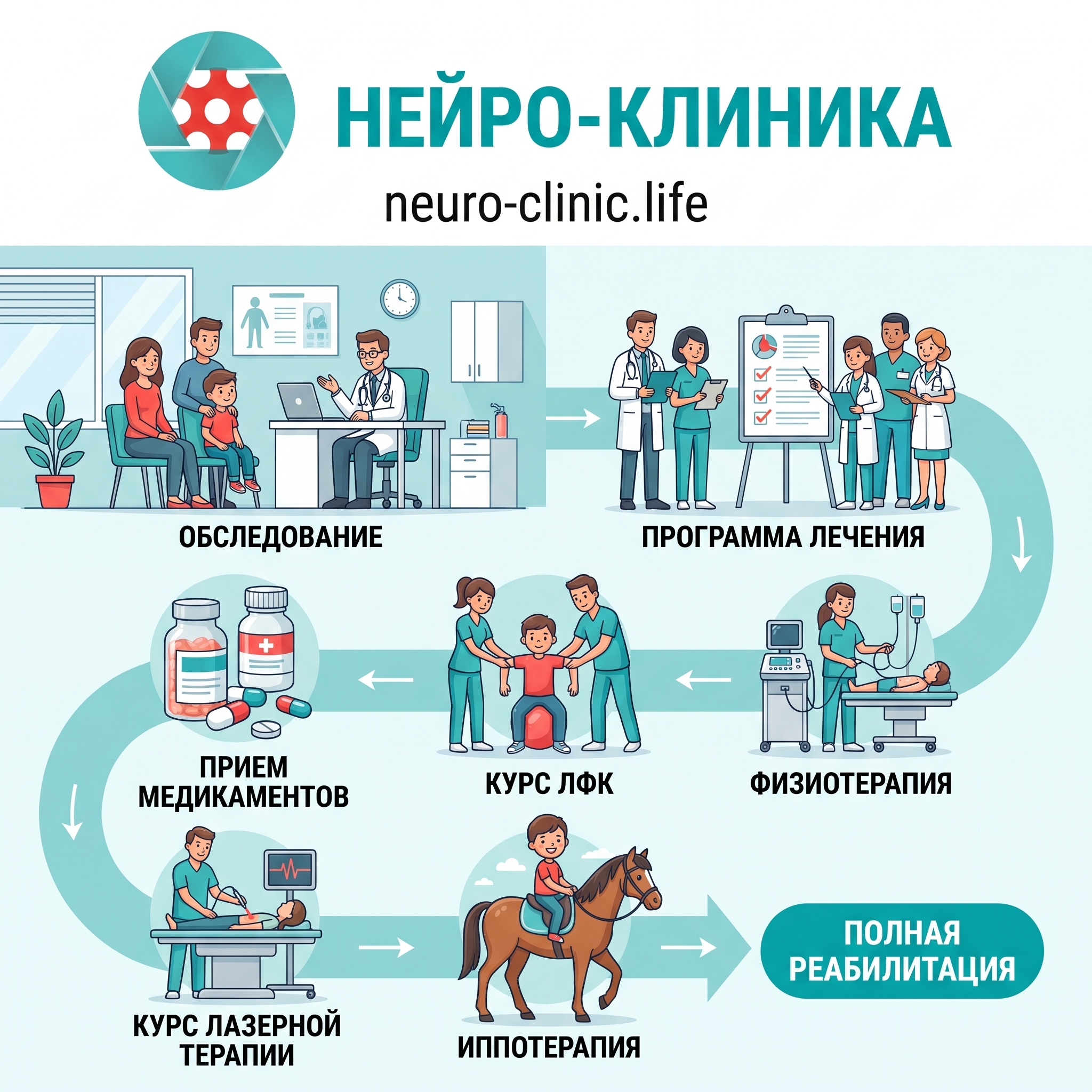 Как проходит лечение