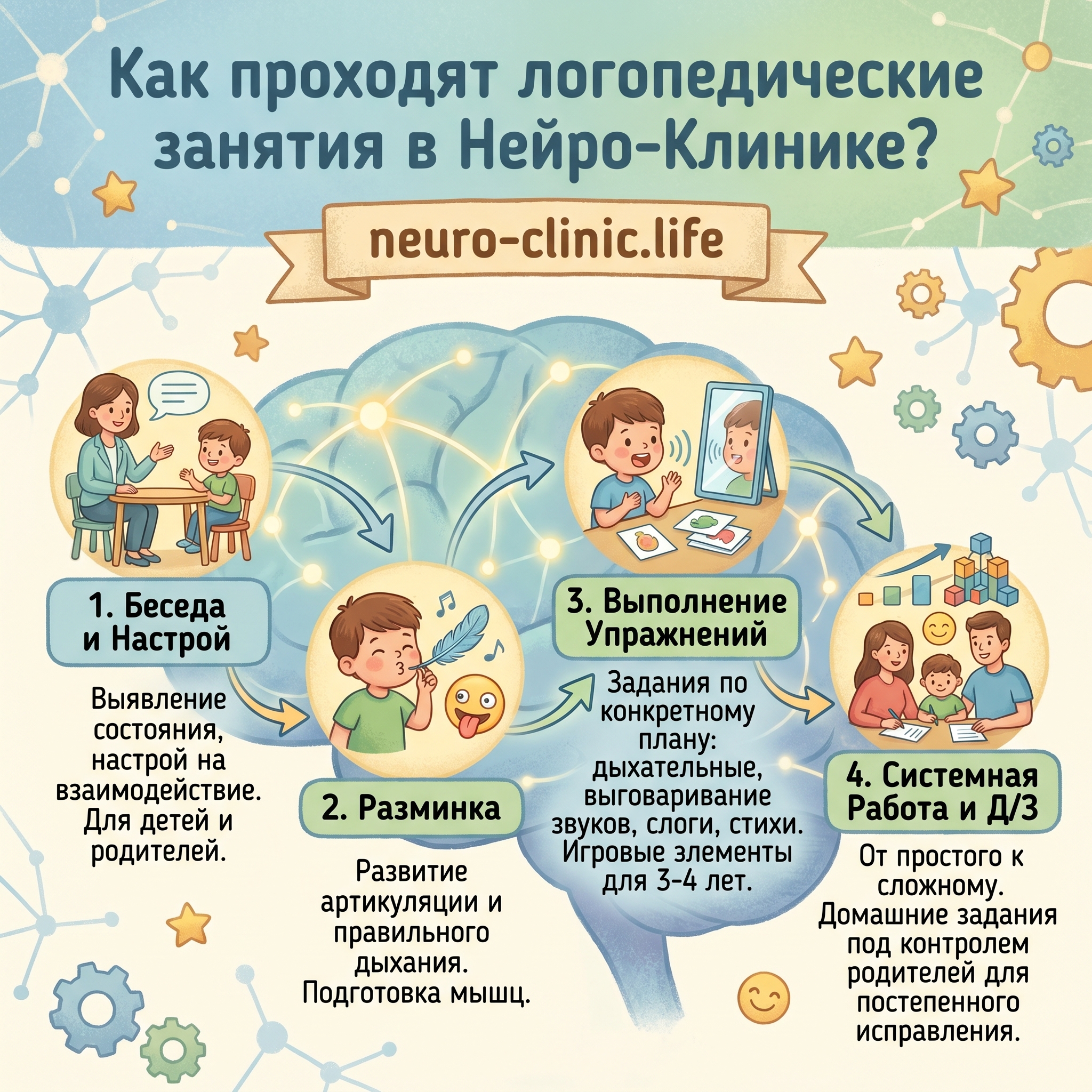 Как проходят логопедические занятия