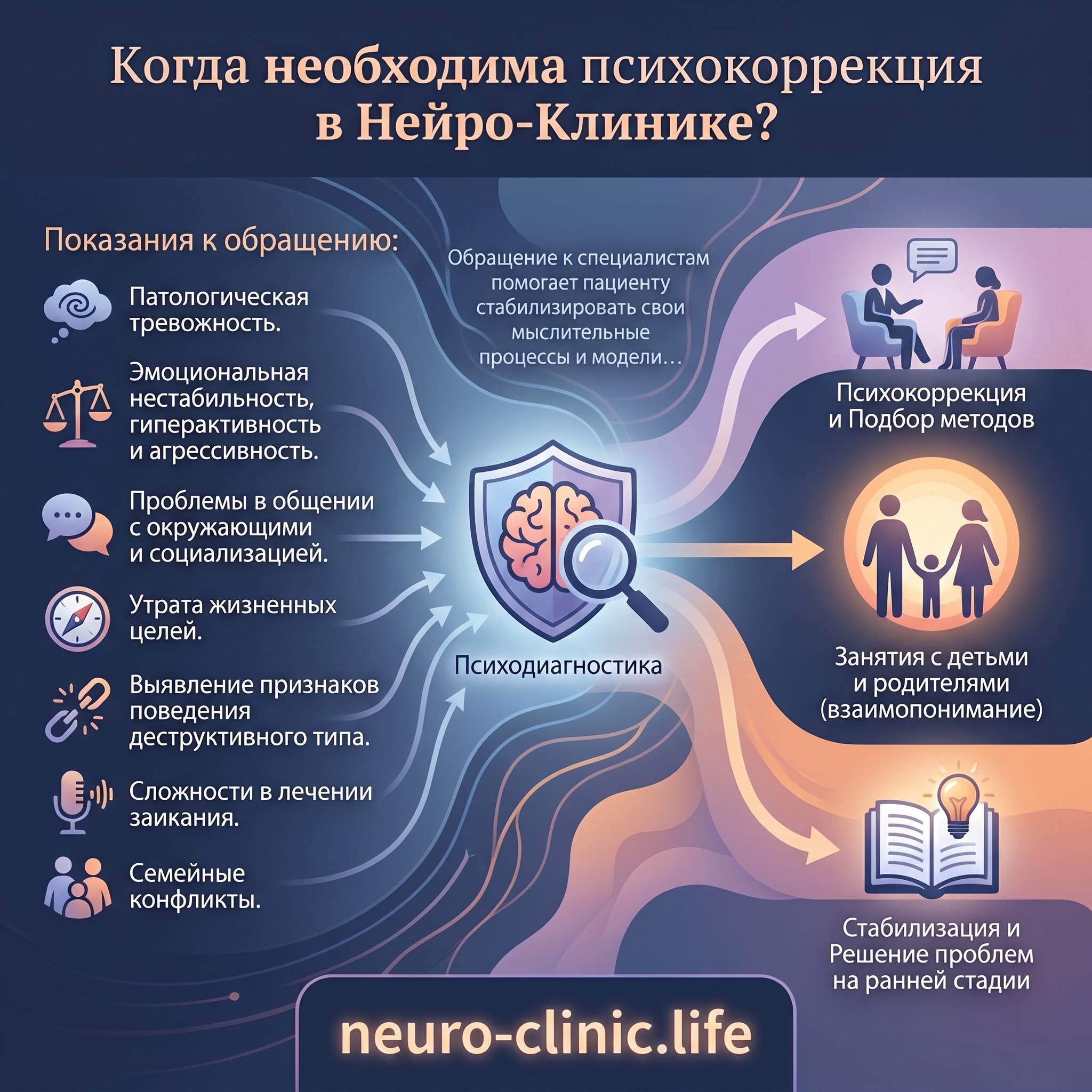 Когда необходима психокоррекция
