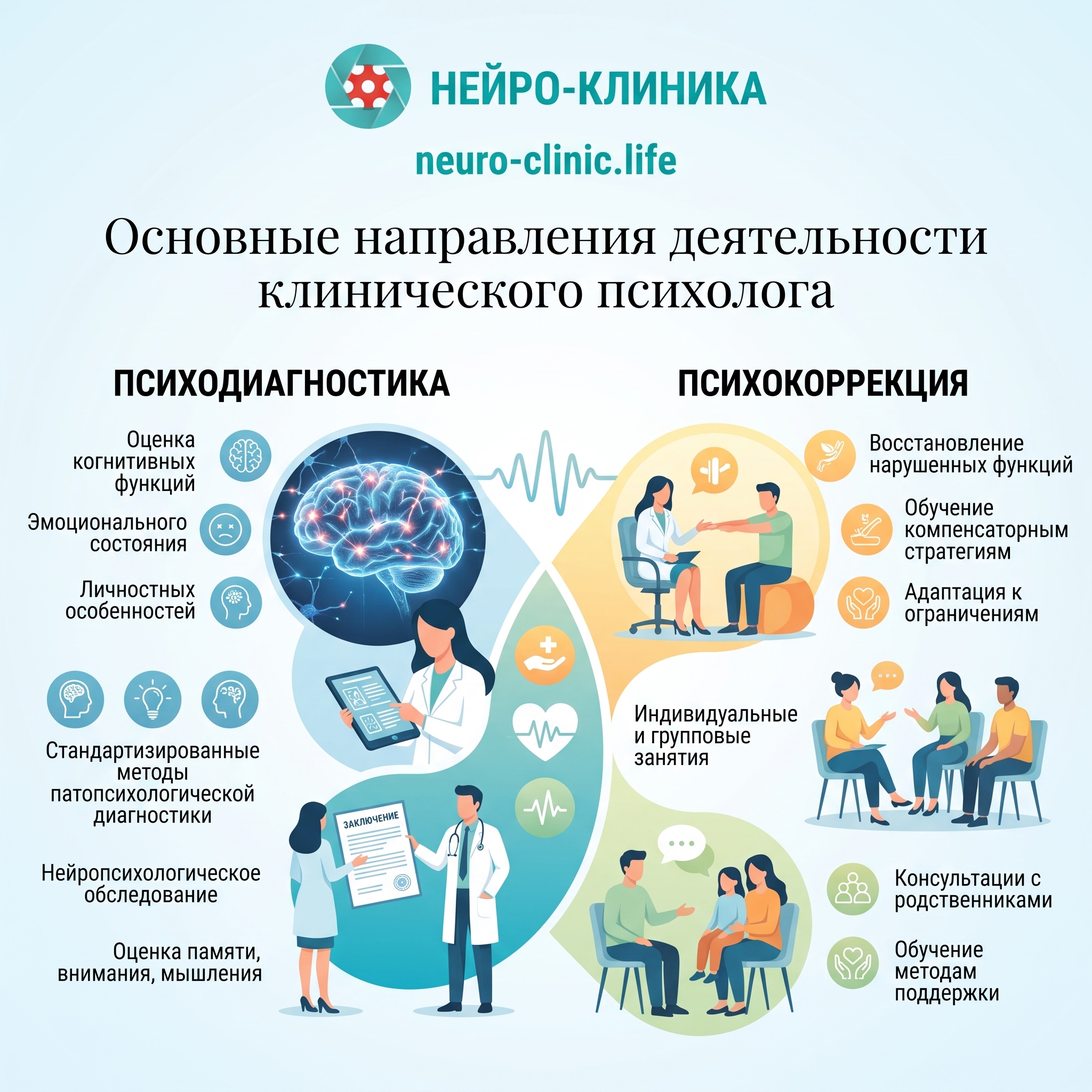 Основные направления деятельности клинического психолога