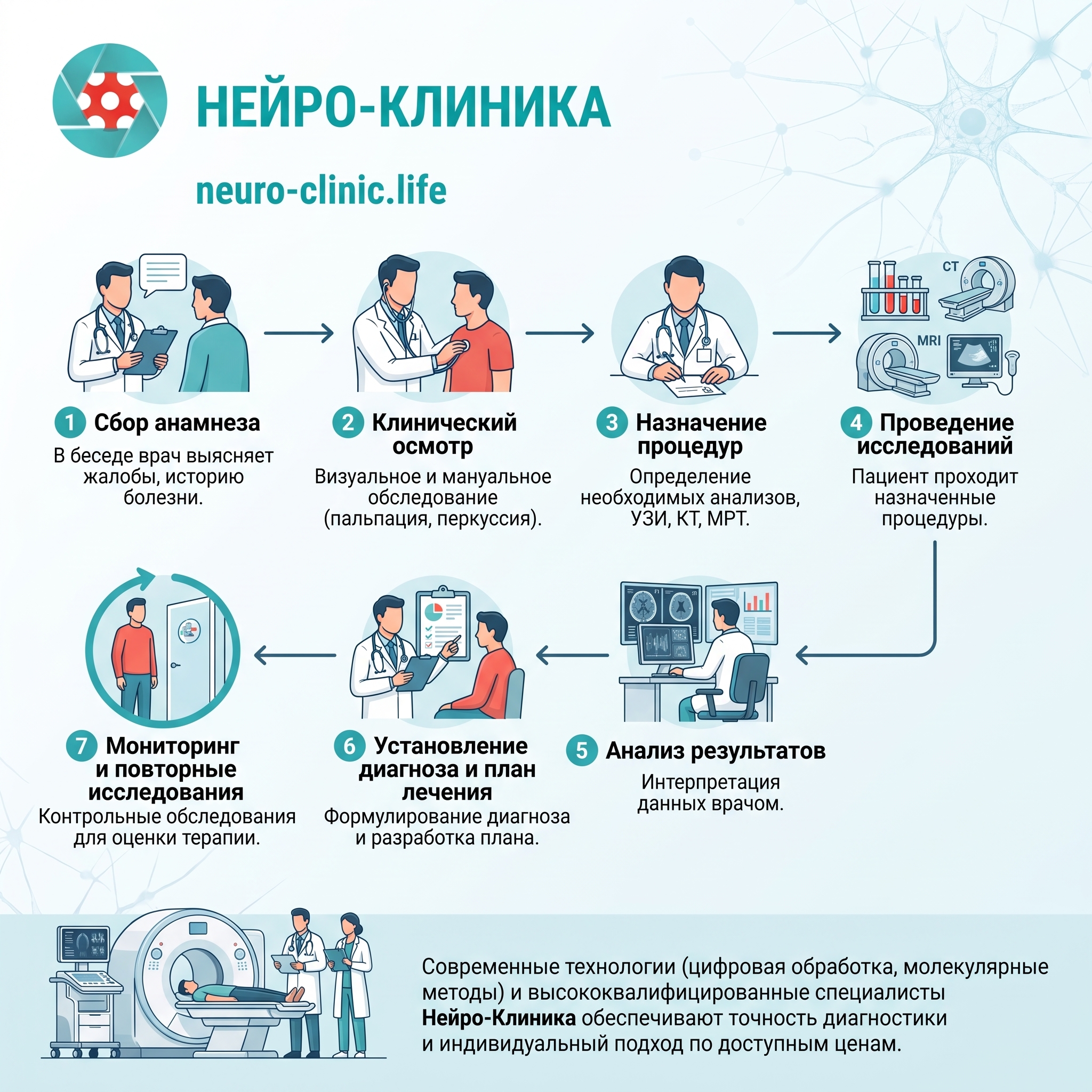 Как проходит процесс