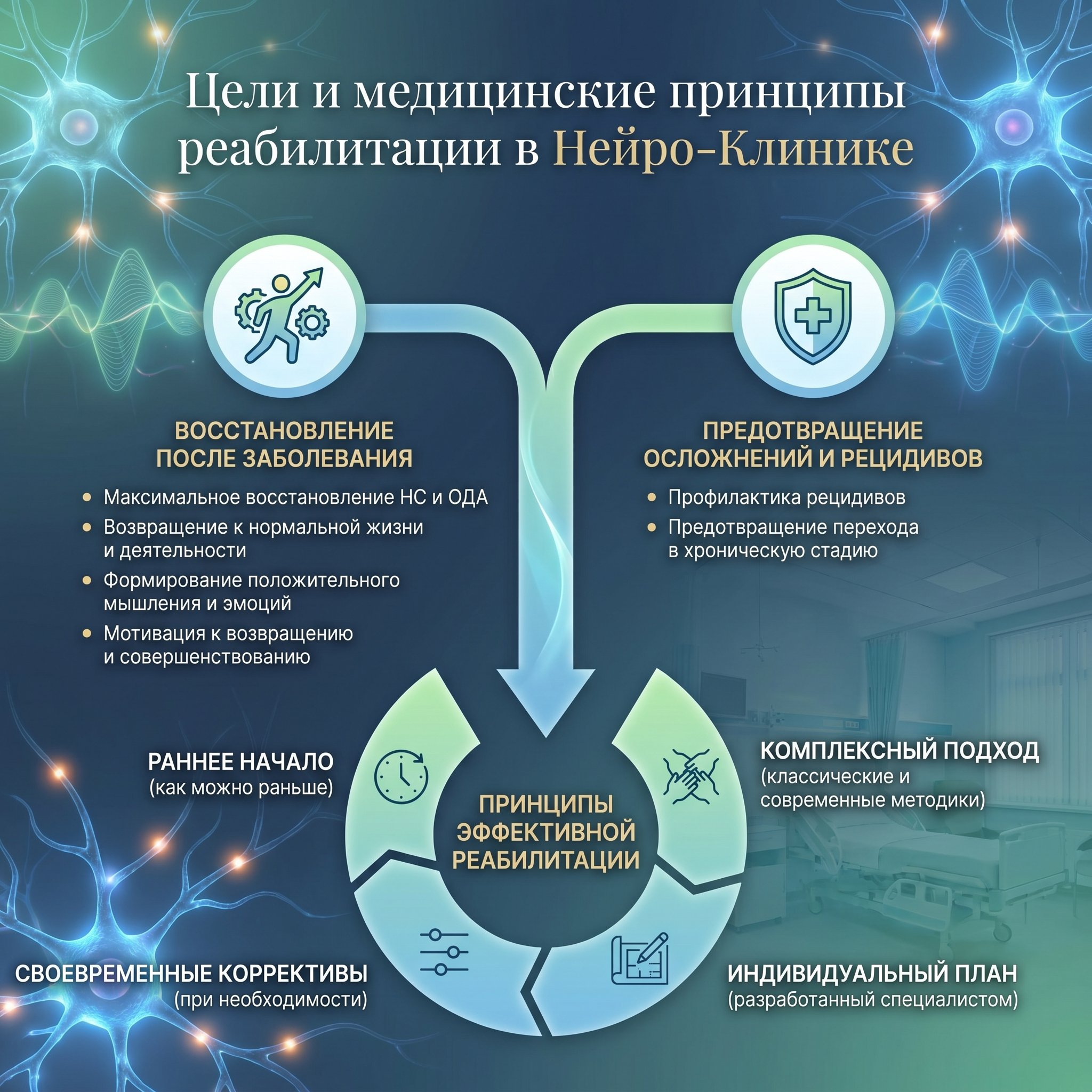 Цели и медицинские принципы реабилитации в Нейро-Клинике