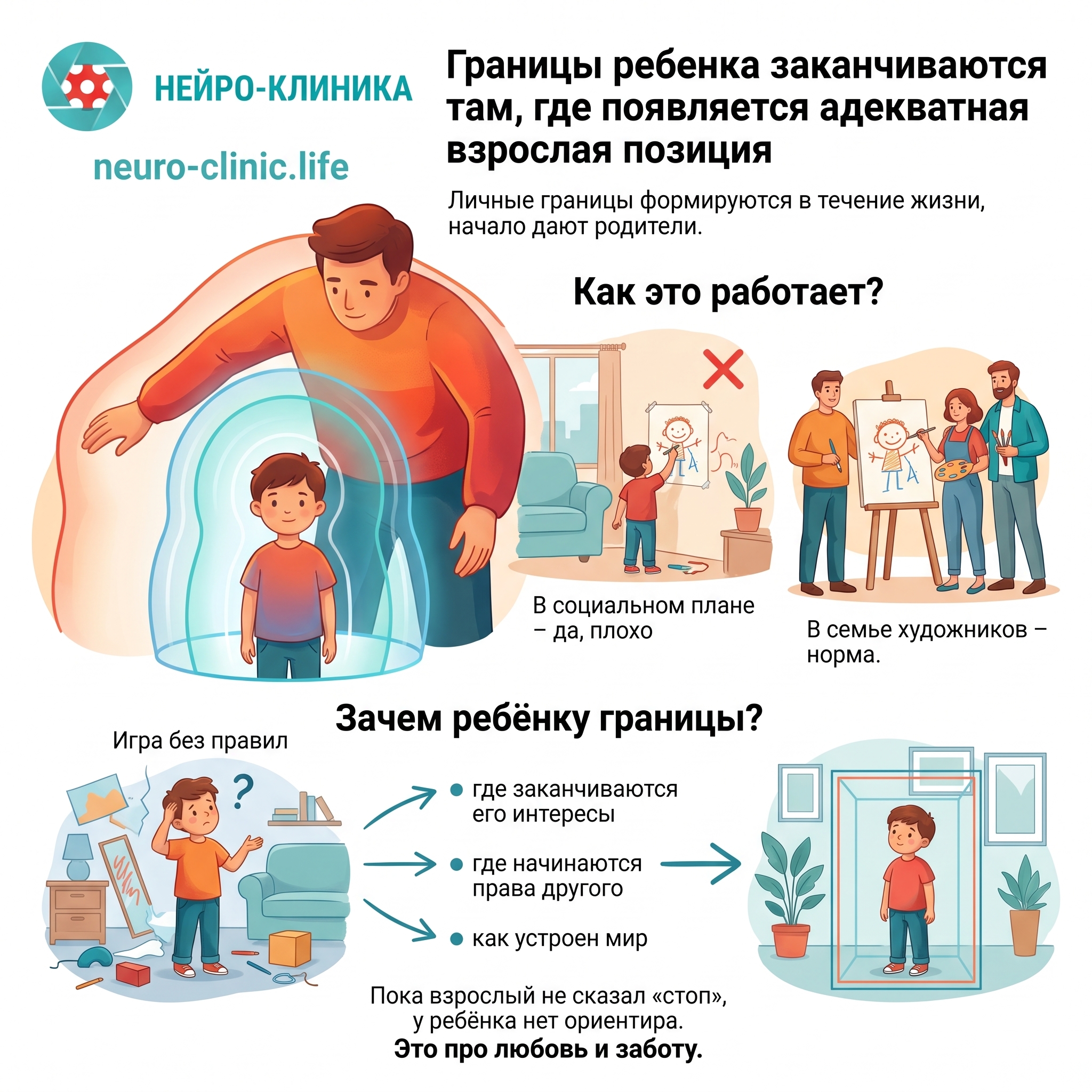 Границы ребенка заканчиваются там, где появляется адекватная взрослая позиция