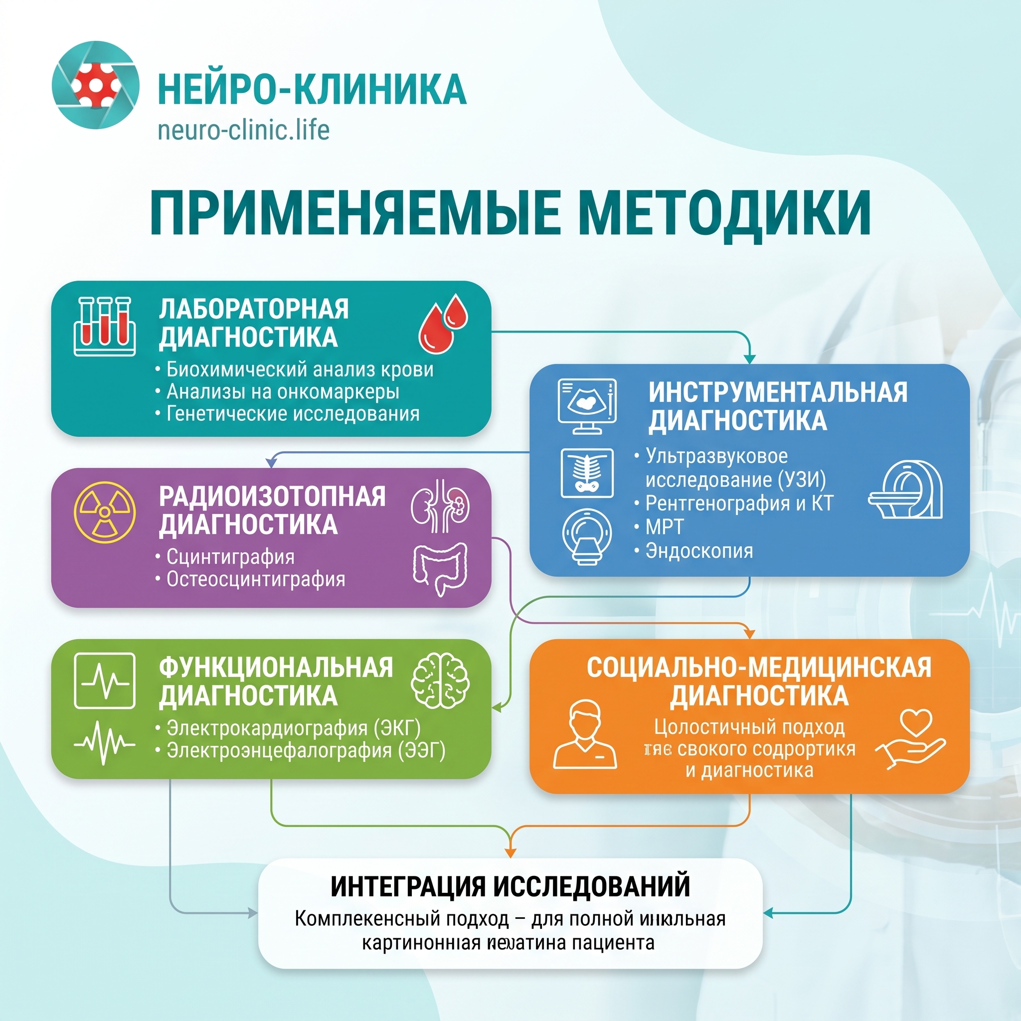 Применяемые методики